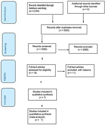 Coverage and determinants of second-dose measles vaccination among under-five children in East Africa countries: a systematic review and meta-analysis